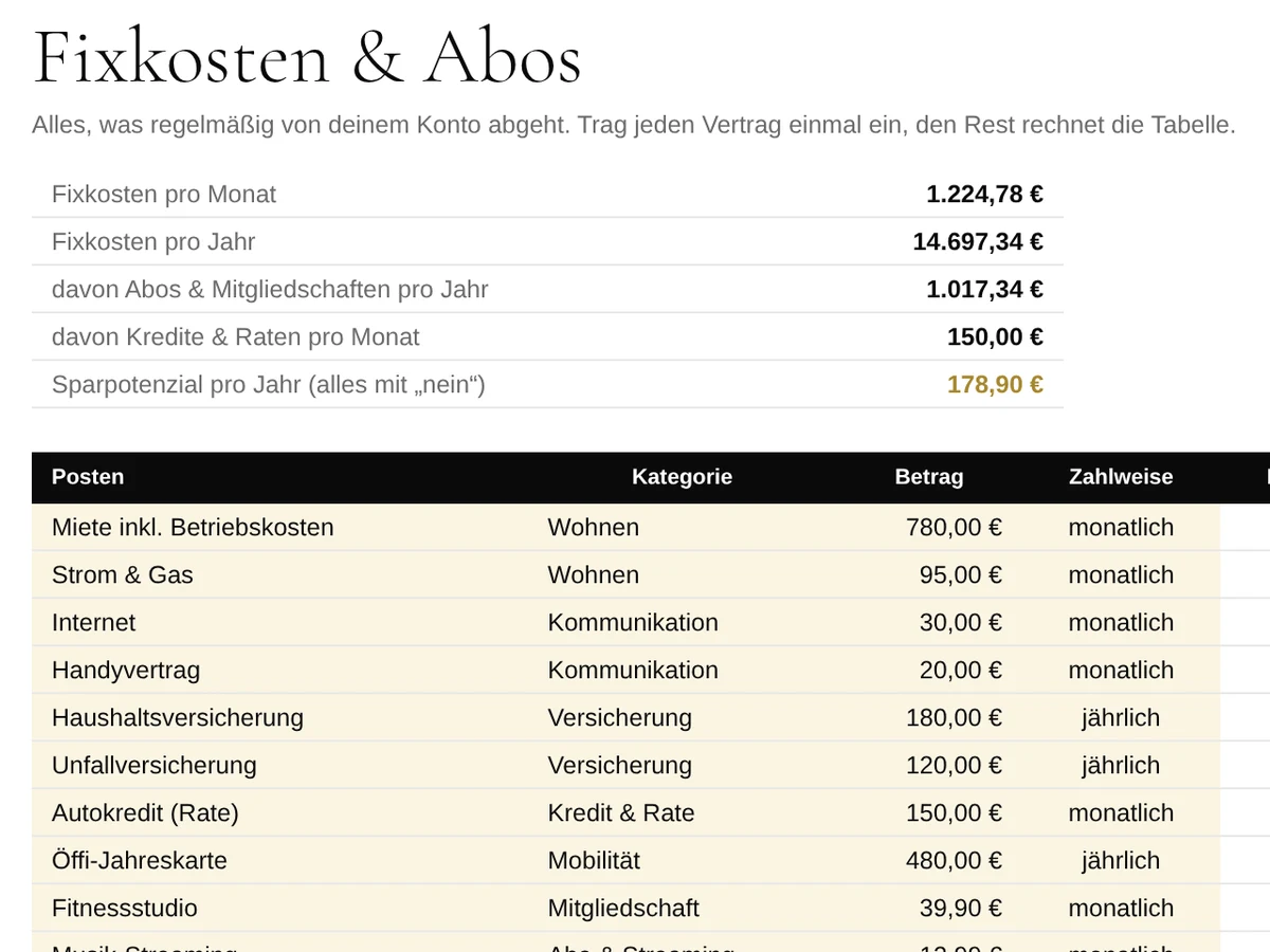 Fixkosten und Abos im Überblick